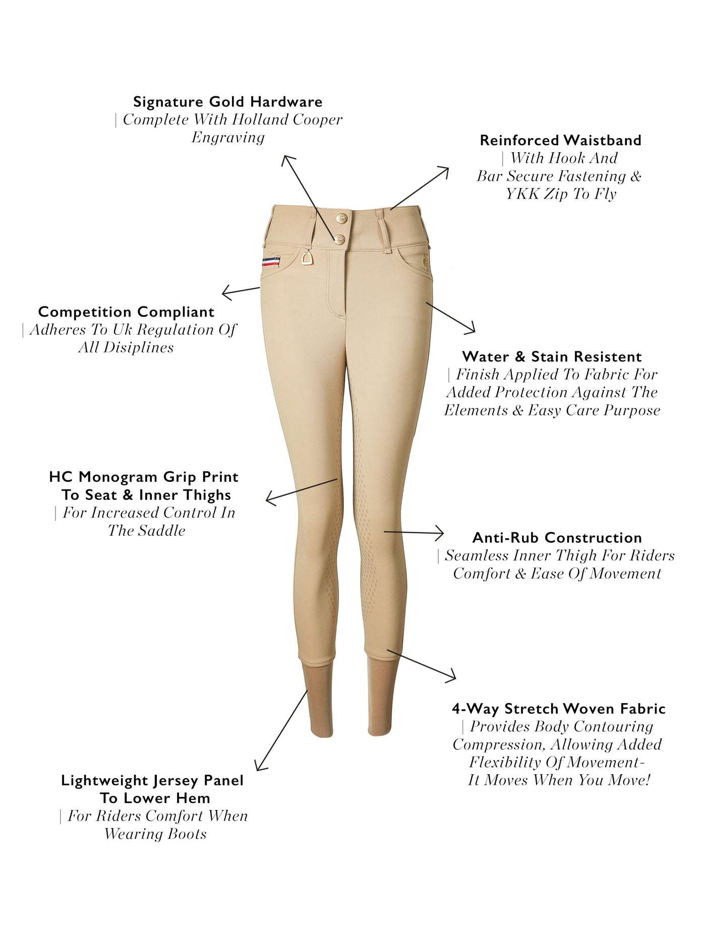 Hickstead Breeches (Stone)